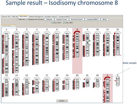 New CytoSure ISCA array with fully validated SNP content for LOH determination